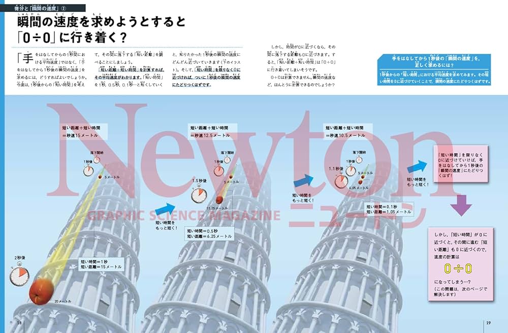 Amazon.co.jp: 別冊 知識ゼロからの微分と積分 (Newton別冊